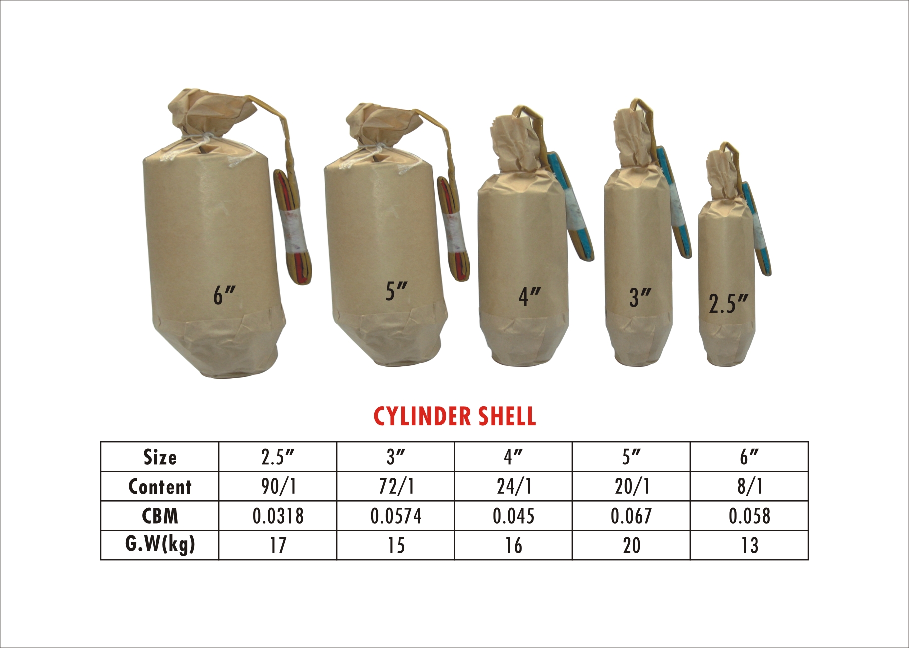 CYLINDER SHELL